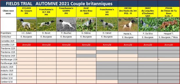Tableau des britanniques, couple GT