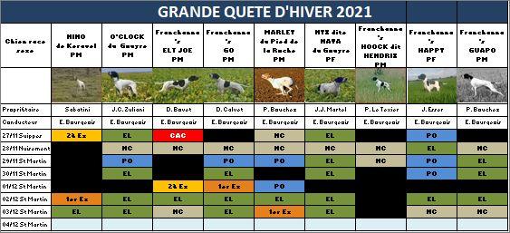 Résultats Grande Quête
