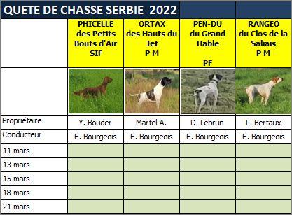 Tableau de quête de chasse