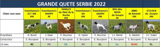 Résultats Grande Quête