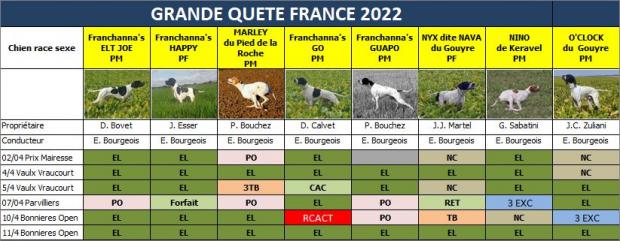 Open de France, second jour