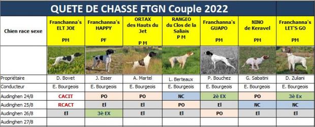 Tableau des chiens en couples