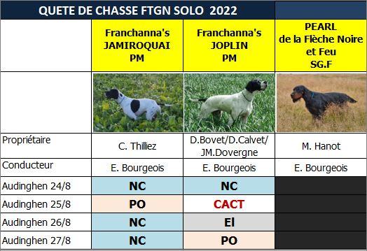 Tableau des résultats