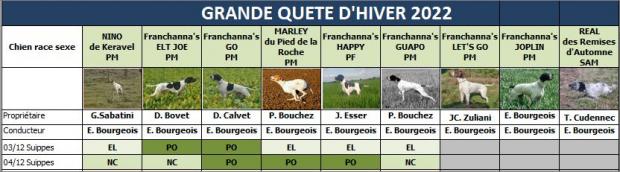 J2 Suippes, pas mieux !