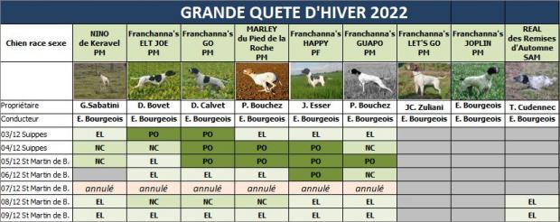 Dernier jour pour la grande quête d'hiver !