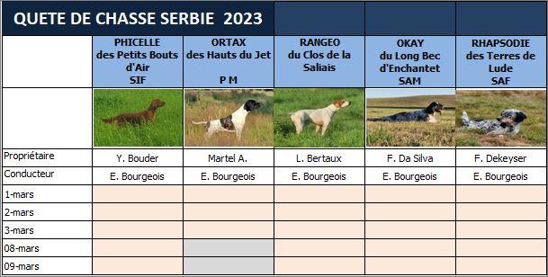 Serbie : demain la quête de chasse !