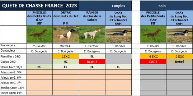 Epoye, du vent, des lièvres...