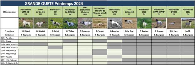 Préparation pour le circuit français...