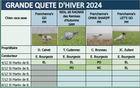 GQ d'Hiver, début compliqué !