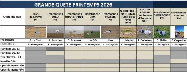 Circuit Français de GQ : c'est demain!