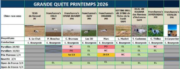 Open de France J1
